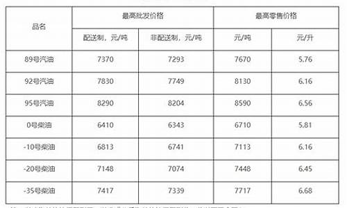 今曰油价格表_今曰油价格