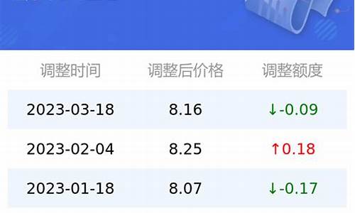 广东省95号汽油油价_95号汽油油价今日