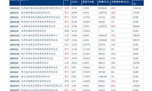 陕西石油价格最新消息表查询_陕西石油价格