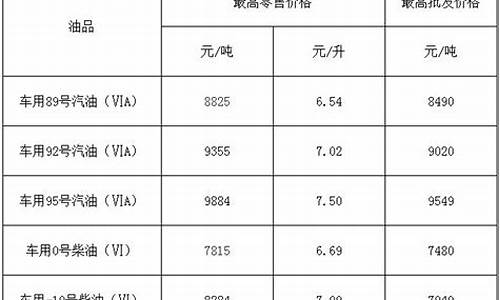 2021福建油价_福建省油价表