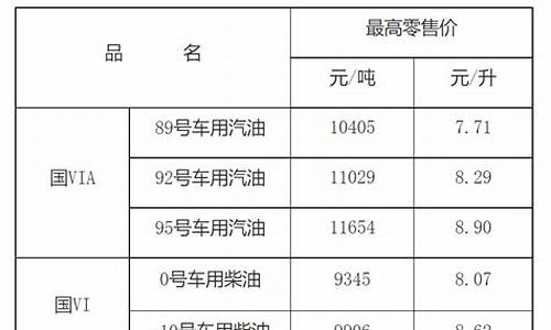 江西最新油价每升价格是多少_江西最新油价