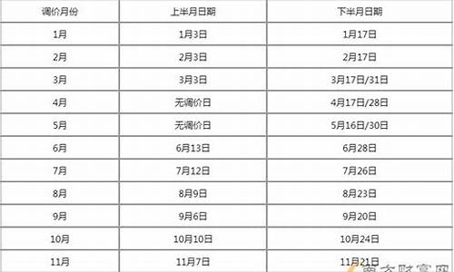 2023年国内油价历次调整情况_21年油价趋势