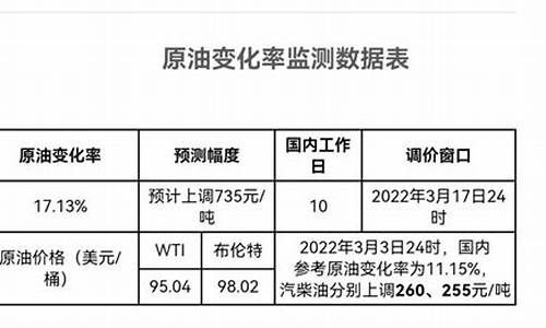 油价金额怎么算_油价怎么算钱