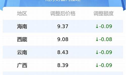 95号油价今日价格表山西_95号油价今日