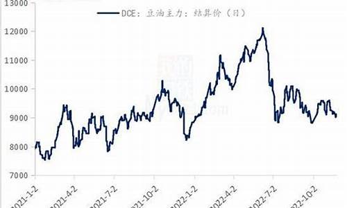 大豆油价格行情走势金投网_大豆油价格行情