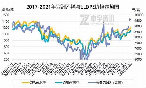 聚乙烯和原油的相关性有多大_原油价格下跌