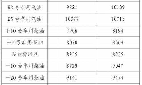 辽宁油价92号汽油_辽宁油价92号汽油今天价格