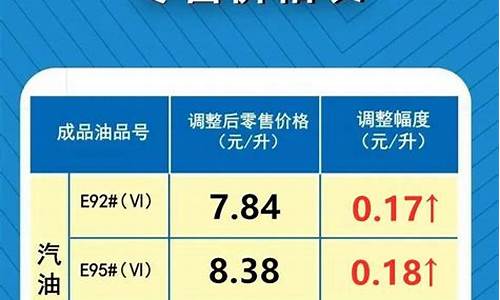 油价8月23日调整最新消息及价格表_油价