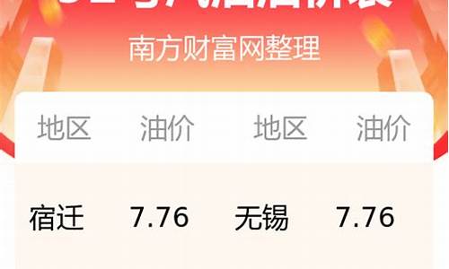 95今日油价江苏_江苏95号油价今日价格