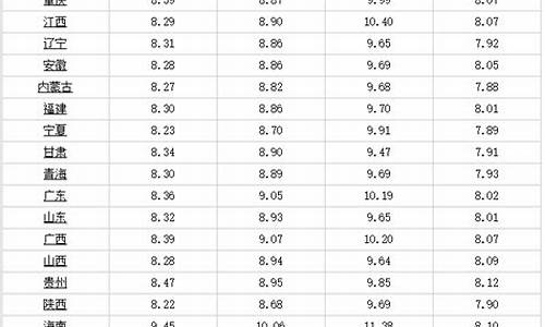 柴油价格预计最新消息_柴油价格预计