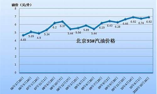 湖北省汽油价格今日价格查询_湖北省汽油价