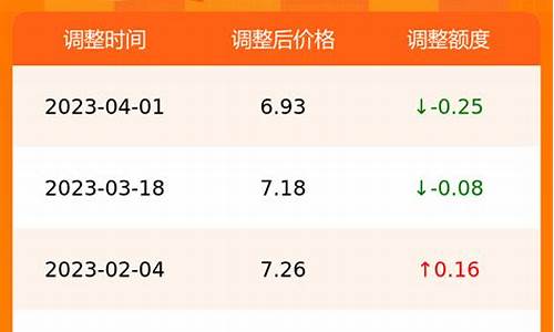 合肥油价今日价格最新_合肥油价今日价格最新消息