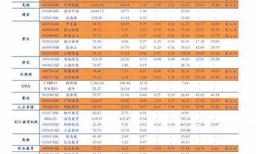 2024年4月份油价还会上涨吗为什么_四