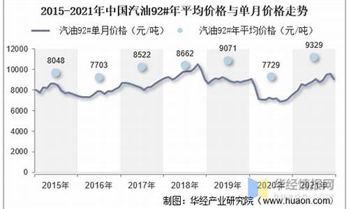 08年汽油价格统计_08年汽油价格是多少