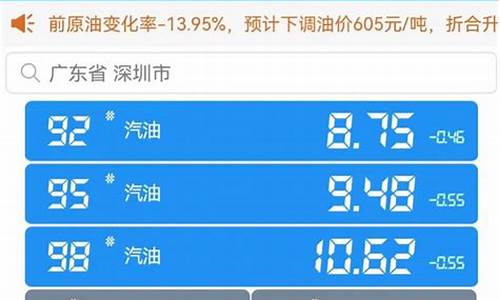 深圳98油价今日价格表_深圳98油价今日