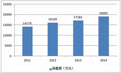 otto玫瑰精油价格_玫瑰精油 价格