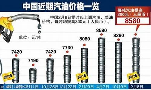 近期柴油价格会降价吗_近期柴油价格会下跌吗?