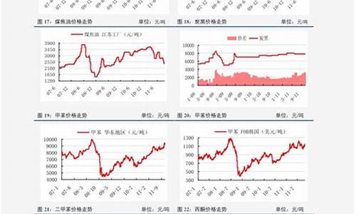 近期油价变化表_近期油价变动