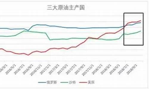 油价大跌利好什么板块_油价大跌概念股龙头