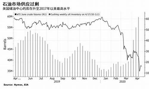 五月一号油价_五月一日油价