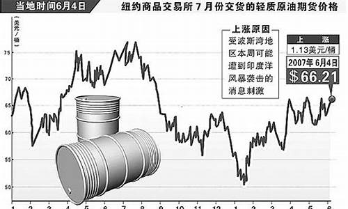 国际原油上涨对中国的影响_国际原油价格上涨对美国的影响