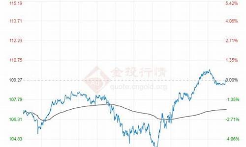 布伦特原油价格实时走势_布伦特原油价格查