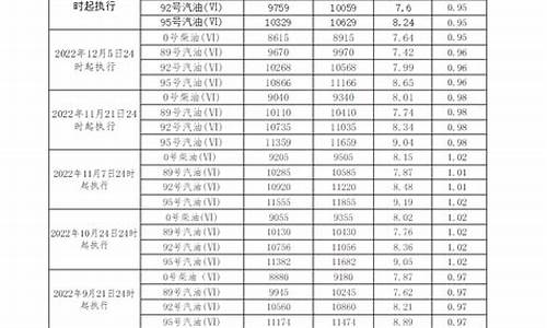 广东石化柴油价格查询_广东中国石化柴油多