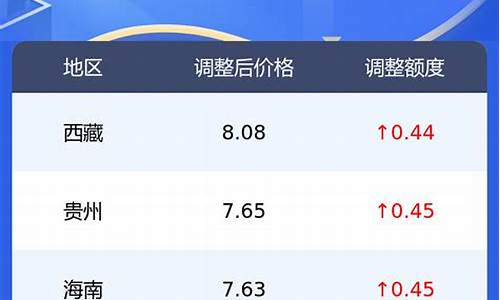 今日零号柴油价格_今日0号柴油价格查询柴