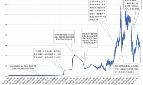 今日原油价格_今日原油价格国际原油价格走