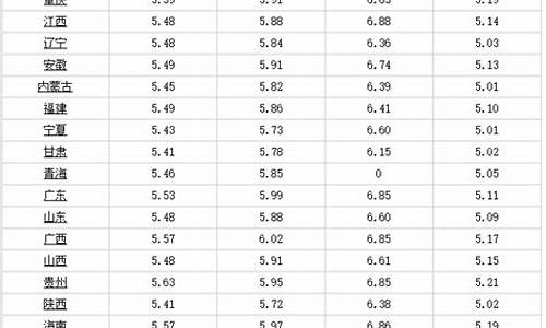 6月油价最新价格表_6月油价最新价格表