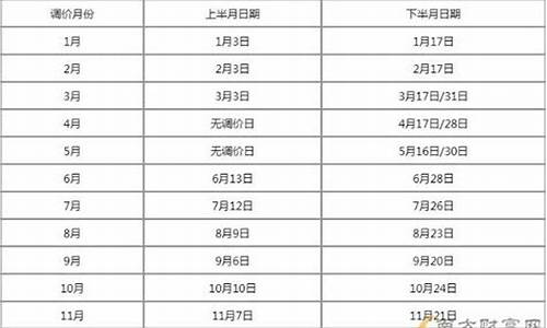 今日油价盐城_油价调价窗口时间表2024