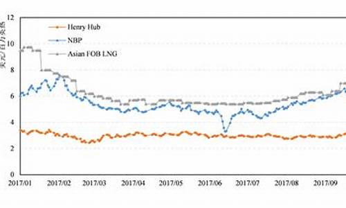 国际油价最新报价价格_国际油价格最新行情今日报价