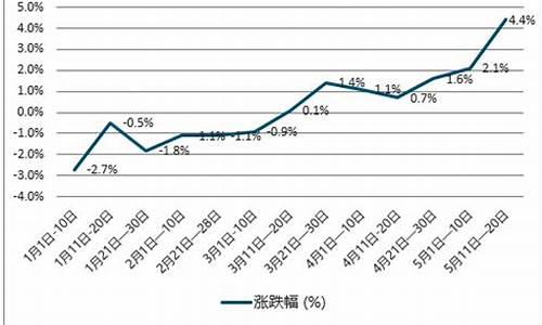 2007年柴油价格查询_2003年柴油价格