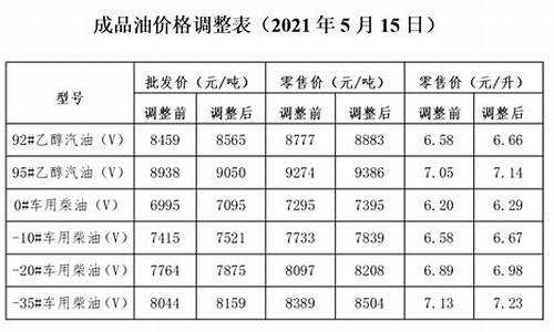 油价调整提前几天通知合适_油价提价