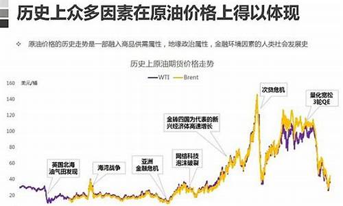 国际油价波动原因_国际油价波动原因是什么