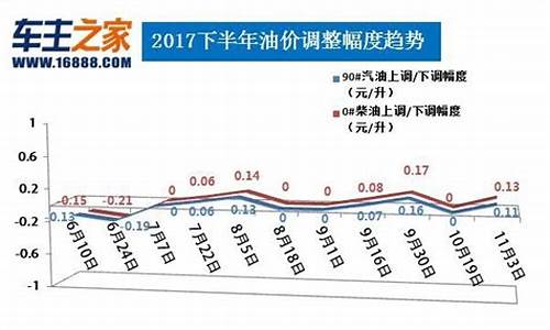 广东柴油价格最新消息查询表_广东柴油价格最新消息查询