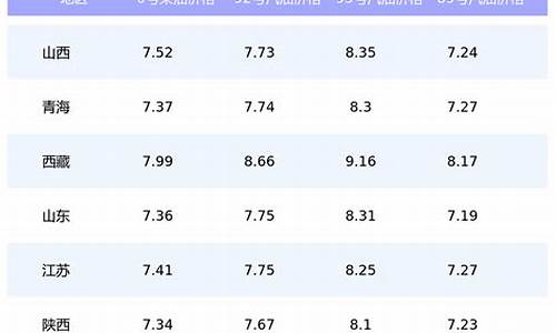 98油价今日价格庆阳最新价格_庆阳今日油