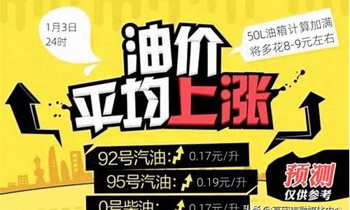 今日油价上涨通知_今日油价上涨通知怎么写