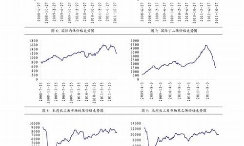 今日油价0号柴油批发多少一吨_今天油价柴