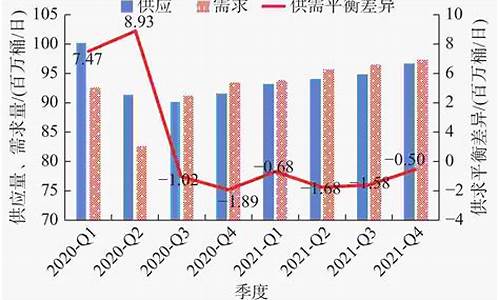 国际原油价格走势图近三年_国际原油价格年