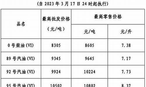 油价今晚24时下调广东天气_油价今晚24时下调广东天气如何