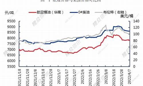 油价三月份_3月油价