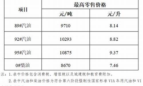 海南油价格表_海南油价格