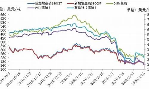 燃料油价格价格_燃料油现货价格