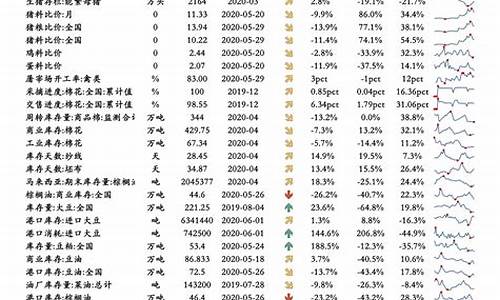 安徽油价调整一览表查询_安徽油价格最新报价