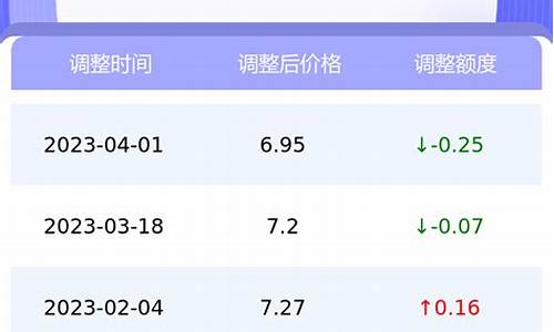 南京今日油价95号调整最新消息及价格_南