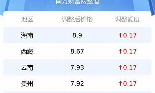 今日92号汽油多少钱一升?_92今日油价