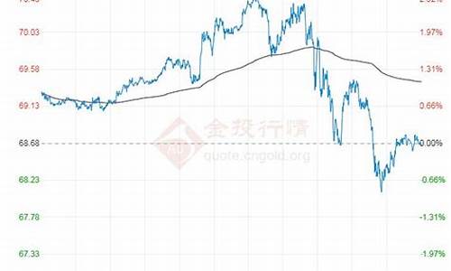 今日原油价格分析建议最新_今日原油价格?