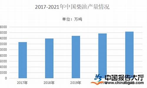 2022年柴油价格预估_2022年柴油价