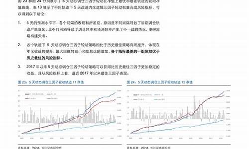 大连油价今日价格表查询_大连油价今日价格